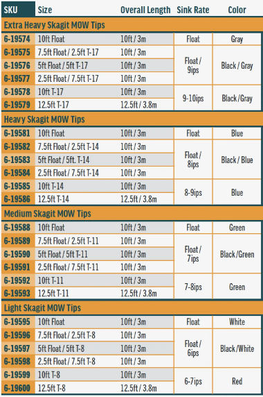 Rio Skagit Mow Tips