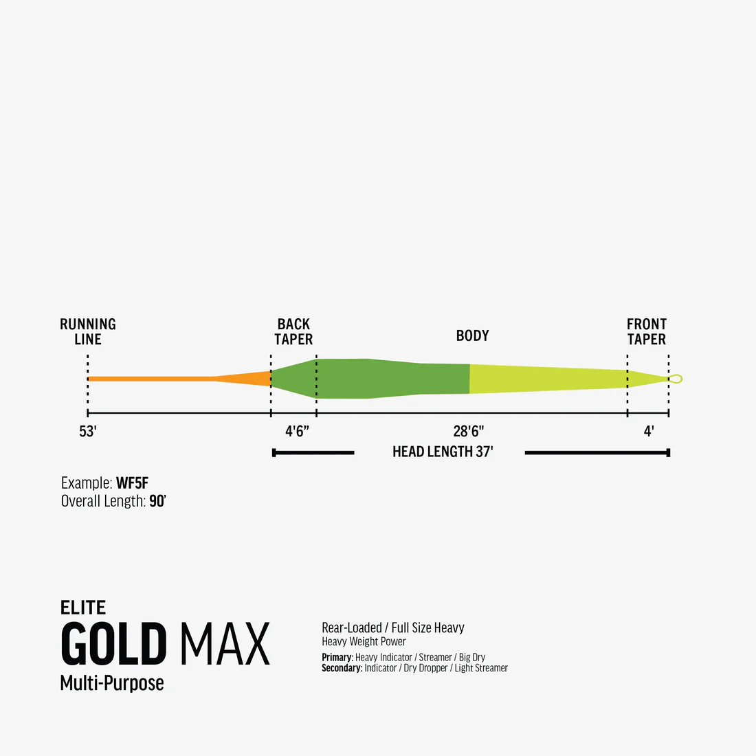 Rio Premier Gold MAX