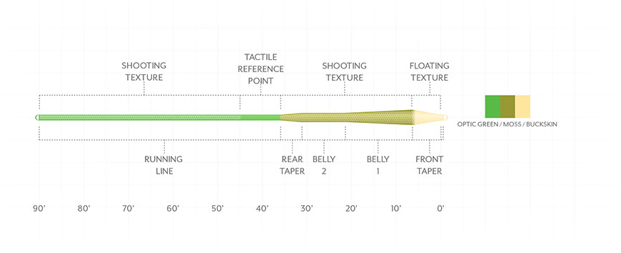 SA Amplitude Textured MPX Floating Fly Line