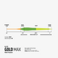 Rio Premier Gold MAX