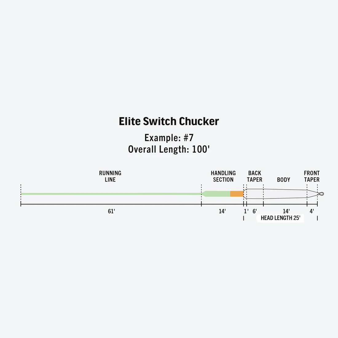 Rio Elite Switch Chucker