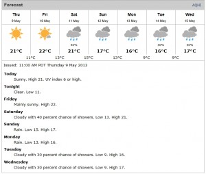 Vancouver 7 Day Forecast