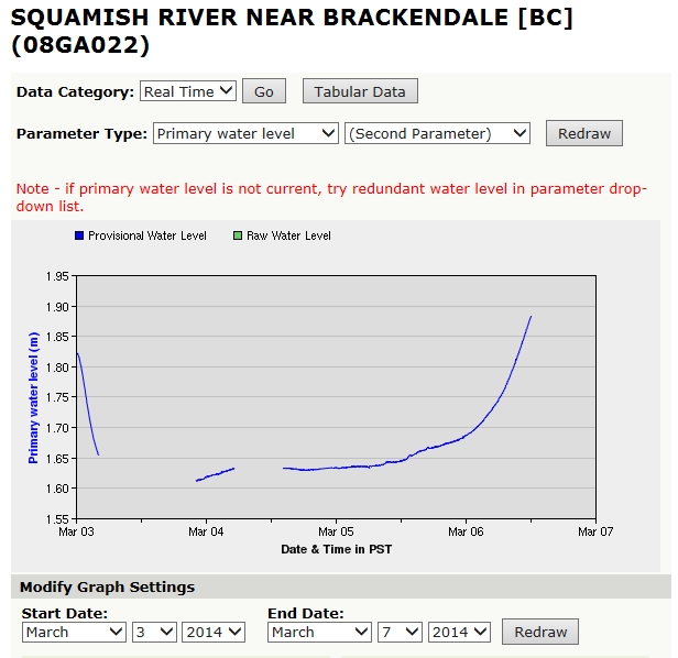 Squamish-Brackendale_hydrograph