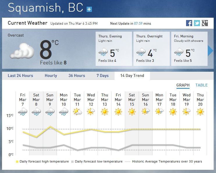 Squamish Weather