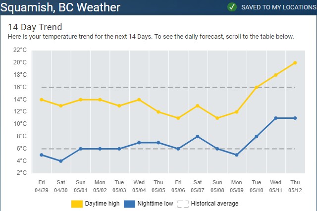 Squamish_Forecast