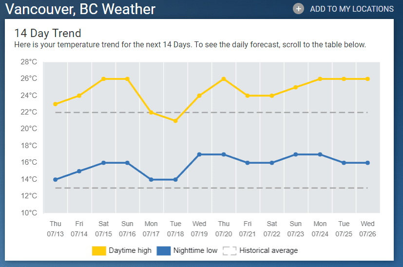 Vancouver_Weather_July_2023
